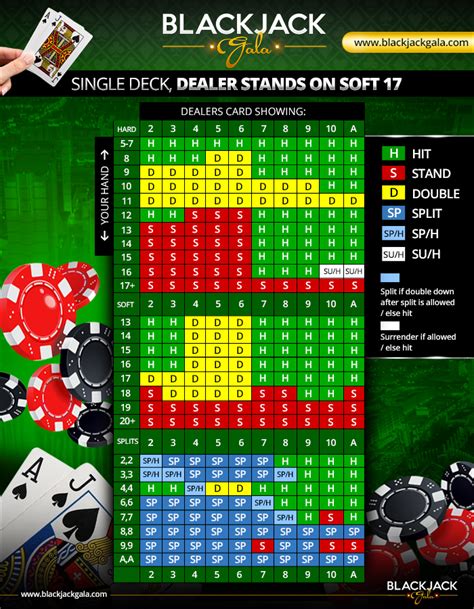 single deck blackjack perfect strategy/